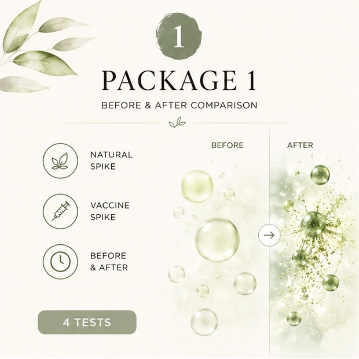 Wellness Exploration Package 1 - Includes 4 Spike Tests - Natural & PP