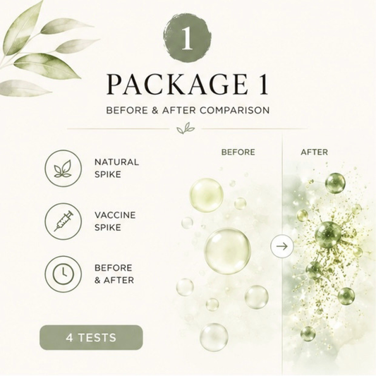 Wellness Exploration Package 1 - Includes 4 Spike Tests - Natural & PP