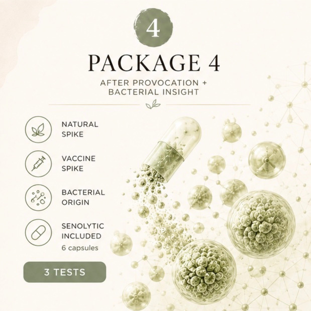 Wellness Exploration Package 4 - Includes 2 Spike Tests + Bacteria